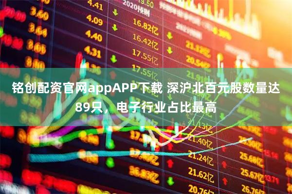 铭创配资官网appAPP下载 深沪北百元股数量达89只，电子行业占比最高